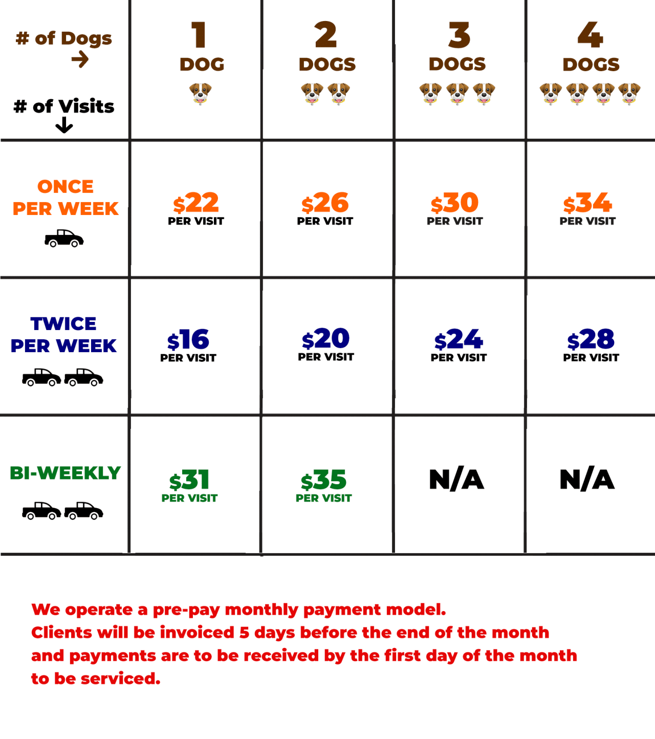 Dog Poop Clean Up Pricing The Poop Valet Pet Waste Removal Service