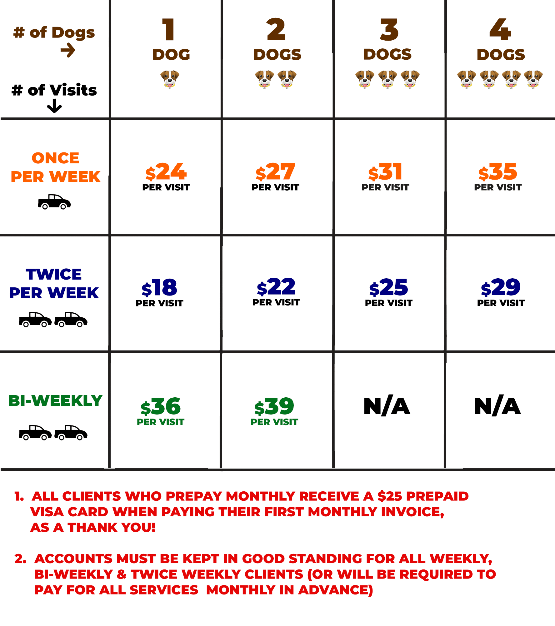 The Poop Valet Prices